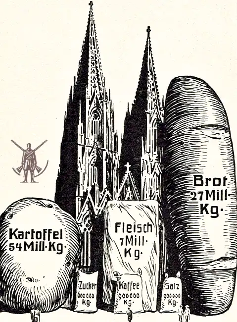 Consommation de l'armée
