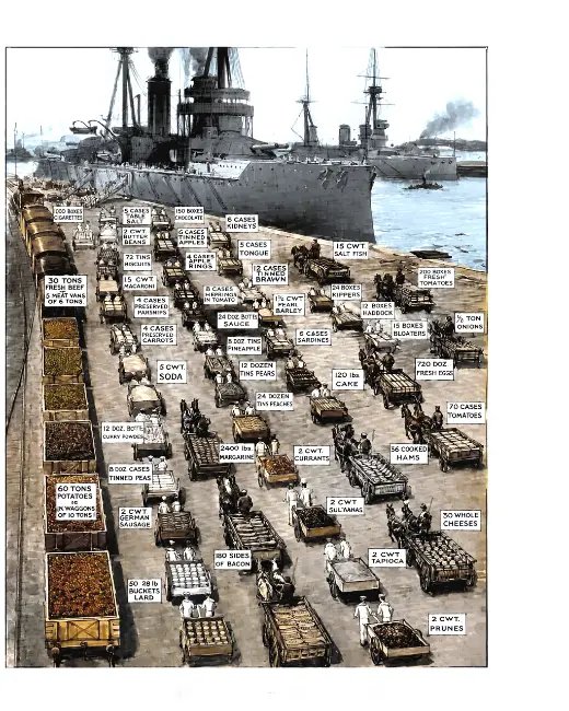 8 640 œufs et 30 tonnes de bœuf : le menu démesuré d'un cuirassé de la Grande Guerre. Approvisionnement d'un navire